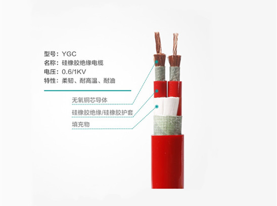 【飛雁電纜】耐火電纜與防火電纜，你分清楚了嗎？