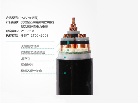 【衡陽(yáng)通用電纜】低煙無(wú)鹵耐火電纜WDZN-YJY與WDZN-YJV的區(qū)別？